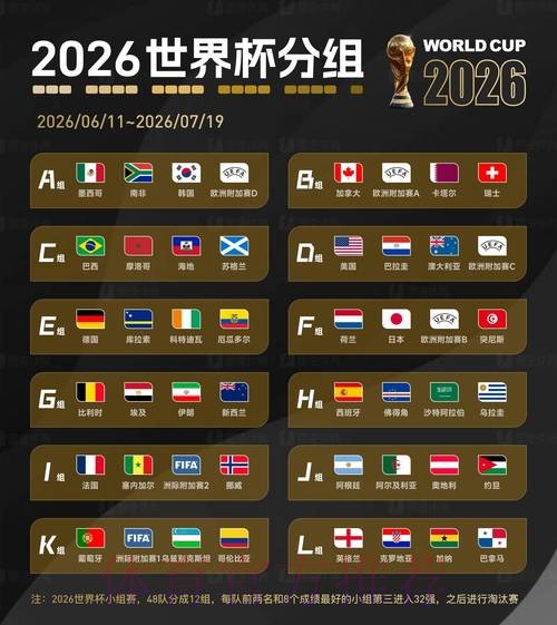 2026世界杯投注深度市场洞察
